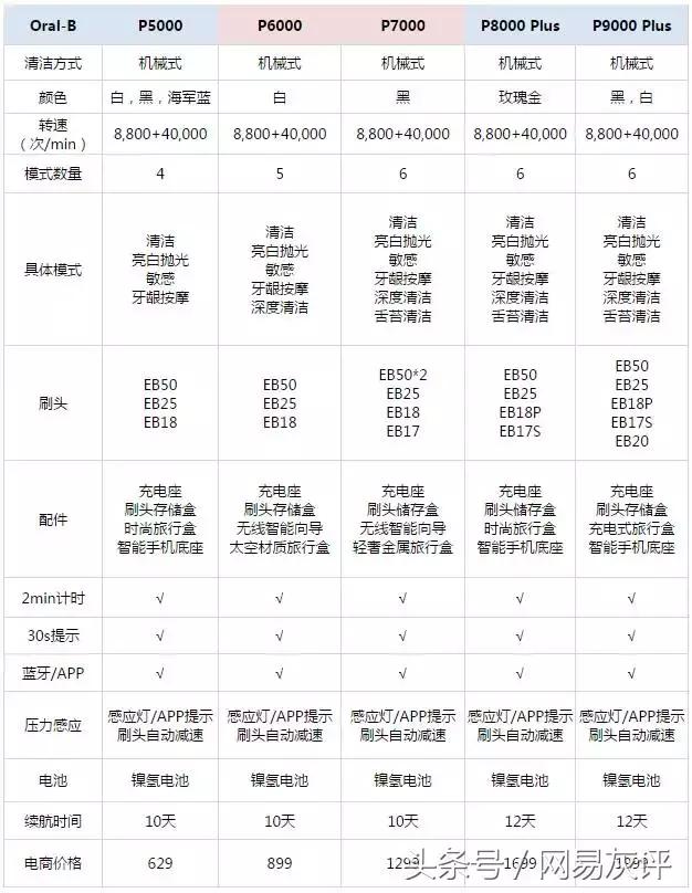 你知道蛀牙怎么形成,蛀牙到什么程度要做根管治疗