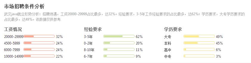 java广州薪资标准,南京java平均薪资是多少