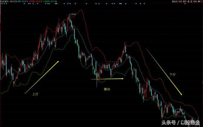 易基黄金股票趋势分析,易基黄金的股价行情