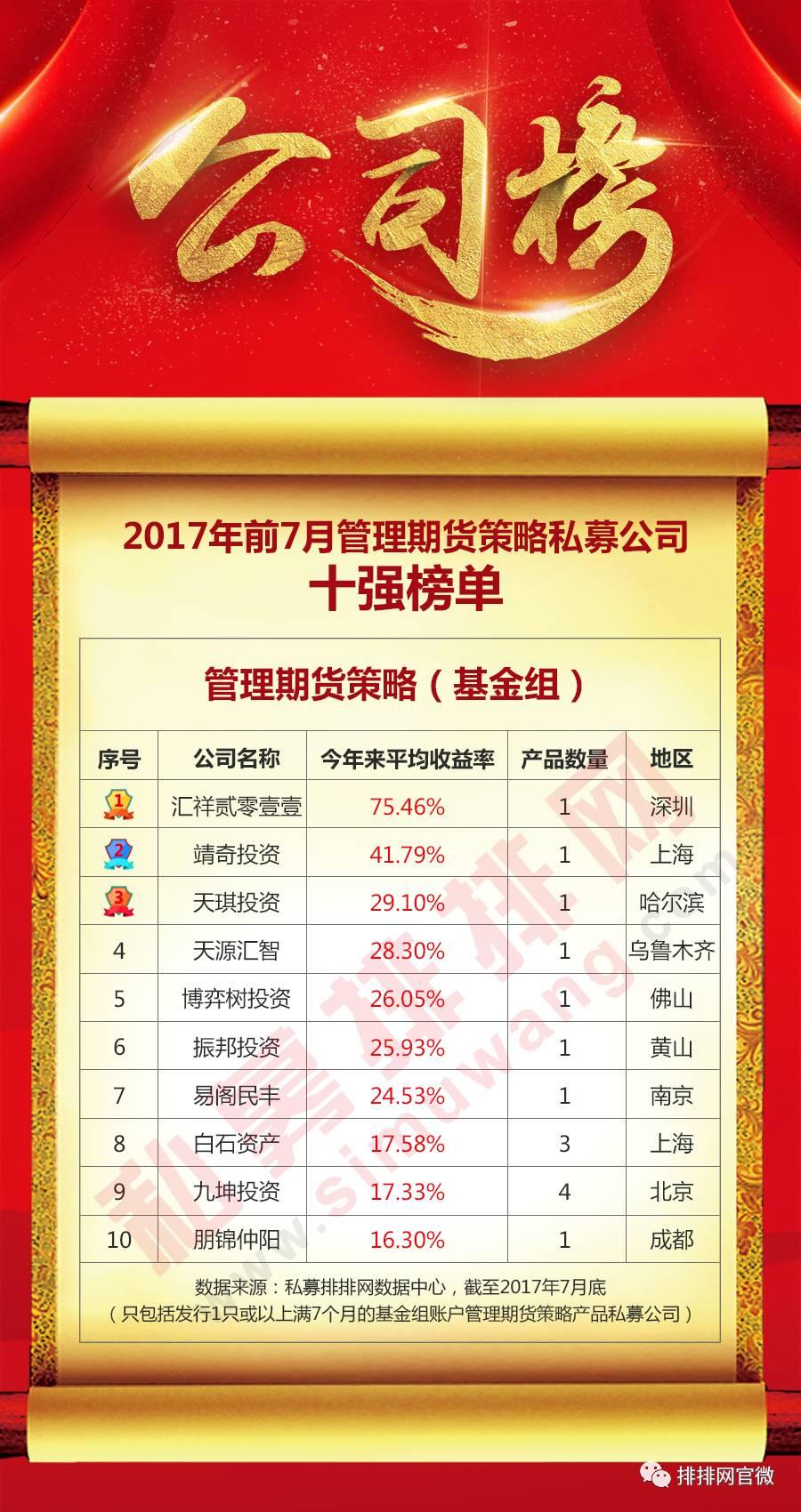 2017期货监管政策,期货的策略管理