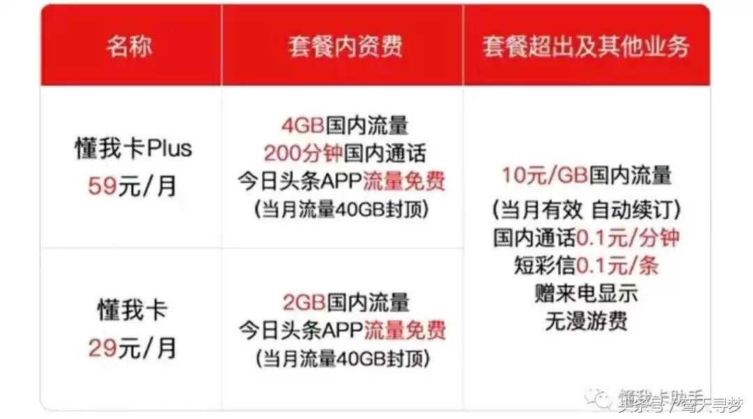 最良心的物联网卡,物联网和卡哪一种比较好