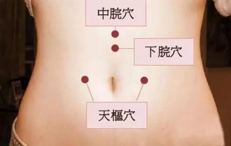 朗朗上口的穴位歌,常用穴位歌