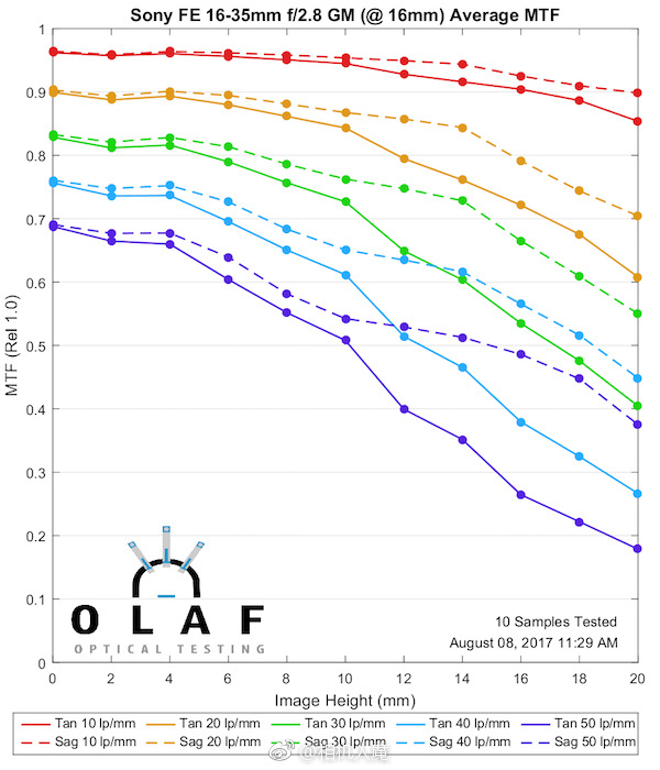 绱㈠凹fepz16-35mmf4,绱㈠凹fe16-35mmf2.8闀滃ご