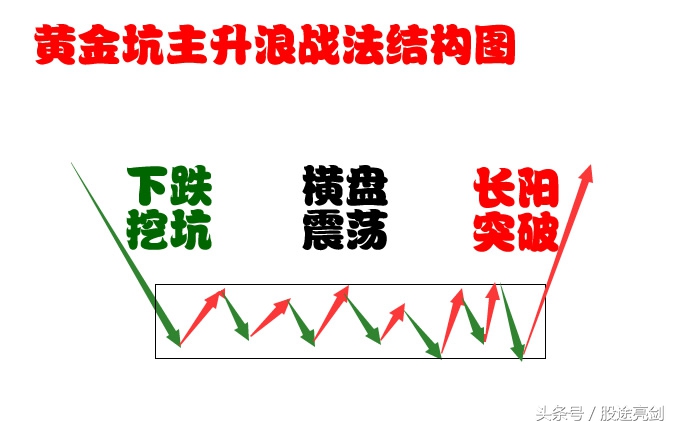 股票短线高手选股59天,短线高手精准买点
