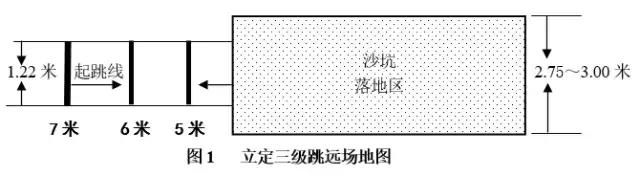 2018广东体考总分多少,2019广东体考标准