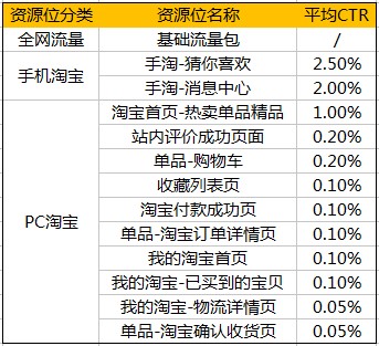 巧用智钻单品推广，引爆手淘首页流量！