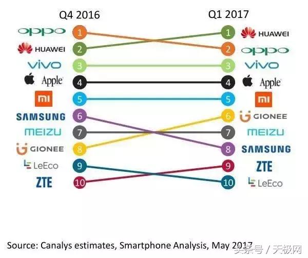 华强北山寨手机,华强北造山寨手机吗