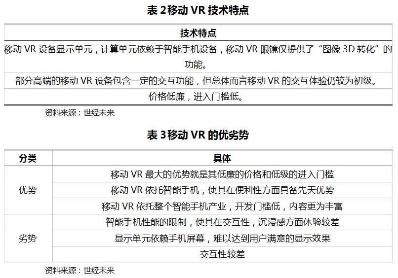 虚拟现实产业发展的若干政策措施,虚拟现实的发展预测和市场分析
