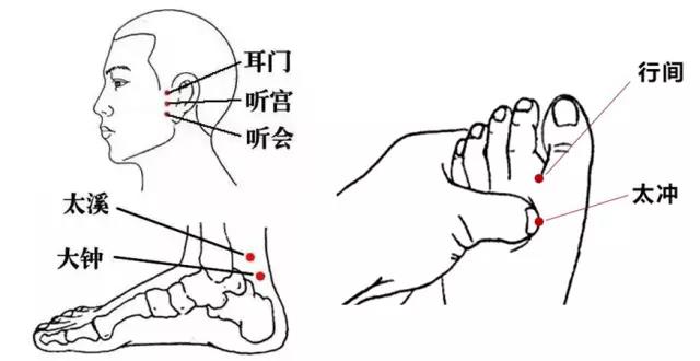 朗朗上口的穴位歌,常用穴位歌