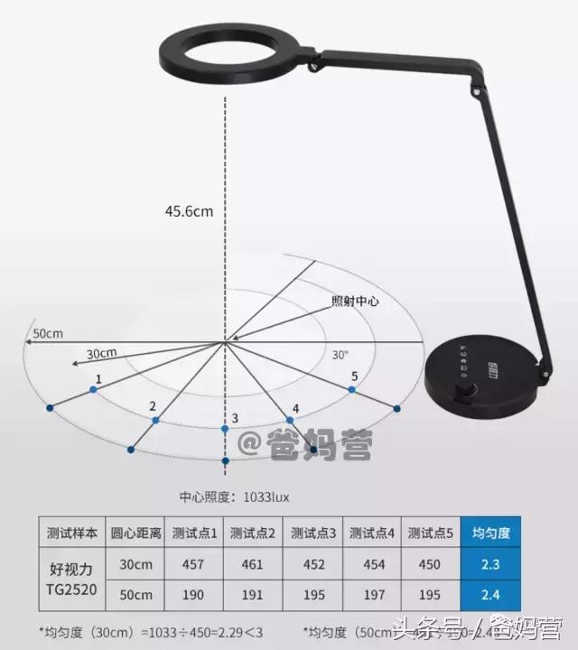儿童防近视护眼灯是智商税吗,儿童护眼灯真的有效吗