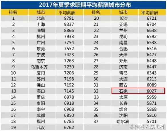 石家庄郊区租房房价是多少,石家庄裕华区一室一厅租房500元