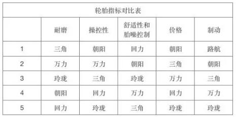 支持国产轮胎,国产佳通轮胎优缺点