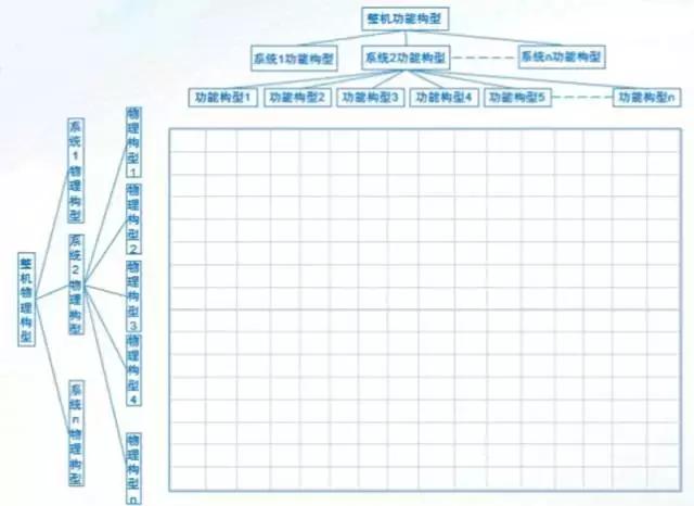 构型管理和技术状态管理就业,构型管理和技术状态管理