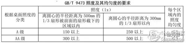 儿童防近视护眼灯是智商税吗,儿童护眼灯真的有效吗