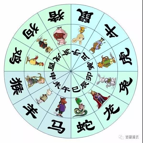 十二生肖戊午年生人逐年运势,戊戌年在2011年运势