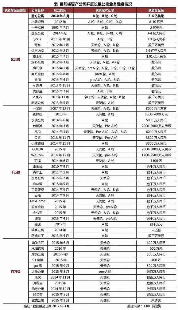 要租房的同学速看,要租房的伙伴们