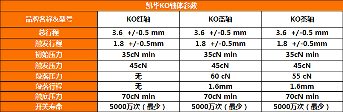 莫看花眼，从结构了解机械键盘轴体