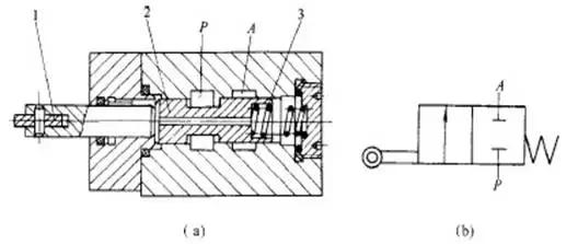 方向控制阀图,方向控制阀的原理和区别