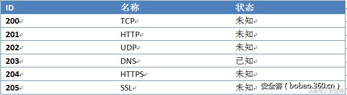 xshell高级用法,xshell优点