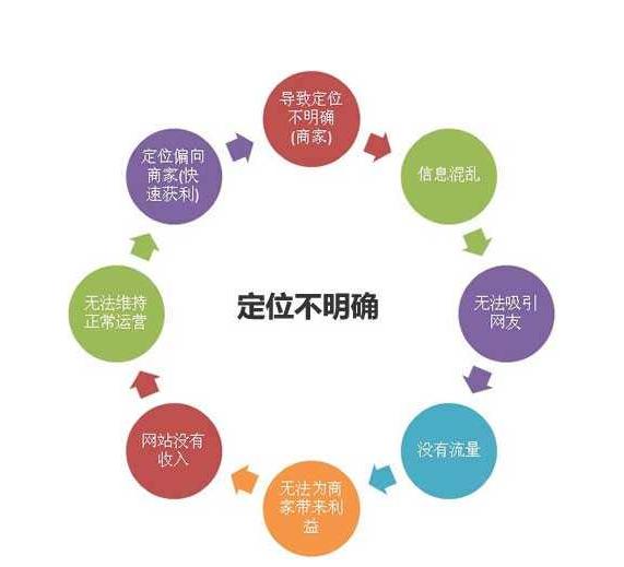 优质网站策划分析,网站策划设计案例分享