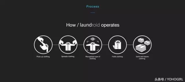 该存钱了,给你种一波时装界黑科技的草!