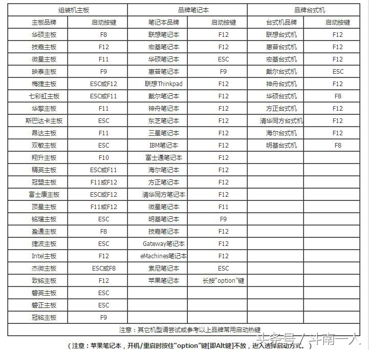 老毛桃pe工具制作成功,老毛桃pe做系统教程