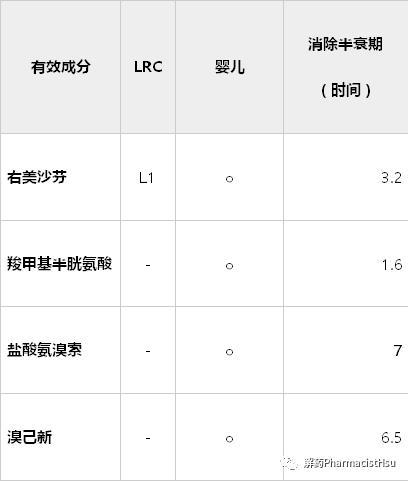 哺乳期的用药方式,哺乳期用药原则正确的是
