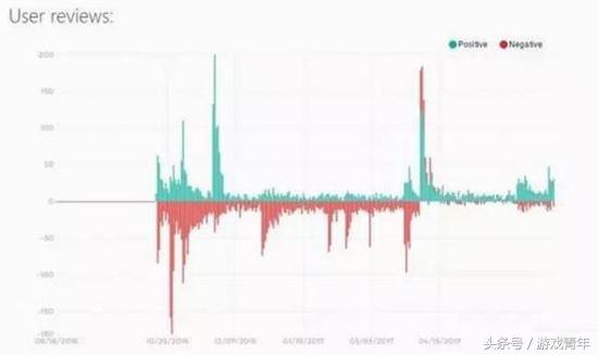 饰品两个平台同时出售,饰品双平台被拍封几天