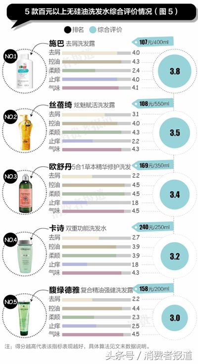 无硅油洗发水推荐,真正的无硅油洗发产品有哪些