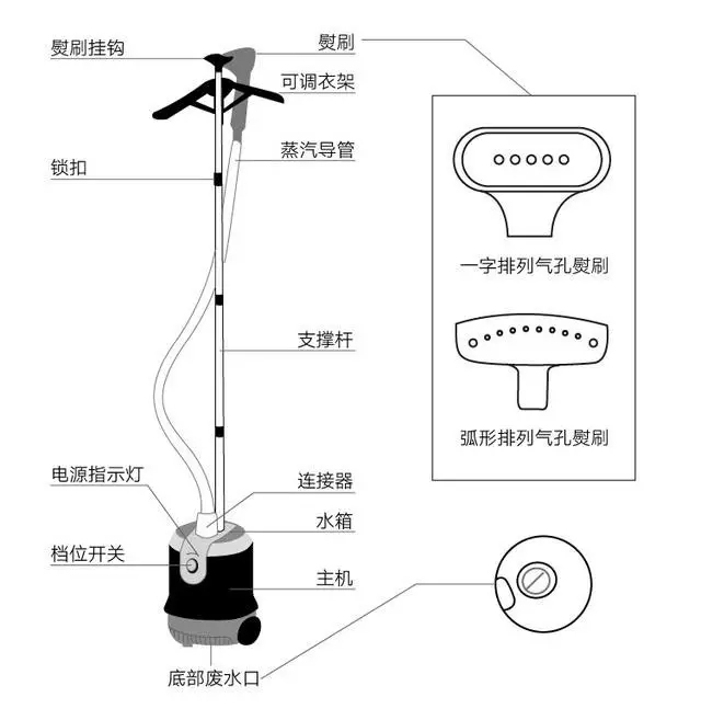 家庭用挂烫机和电熨斗哪个好用,新手适合用挂烫机还是电熨斗