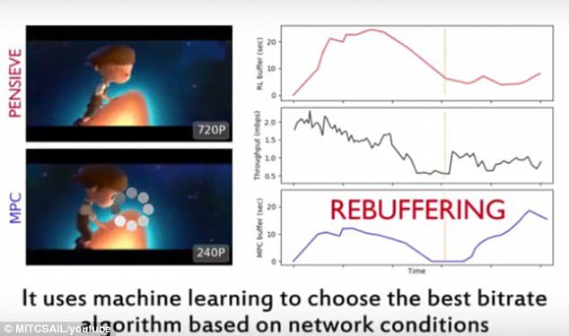 追剧*党**神烦“缓冲中”三个字?别急,MIT新技术可拯救视频卡顿