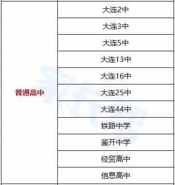 大连300所中小学附排行榜42高中、69初中、189小学