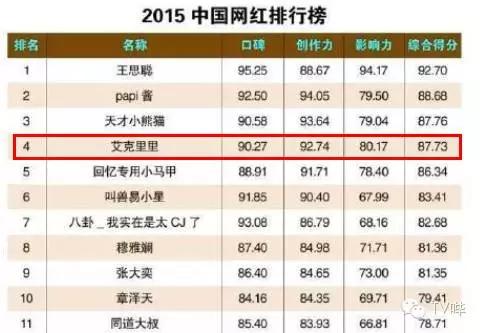 靠一只马克笔化妆为人间*物尤**！深扒网红艾克里里和他的娇喘助理！