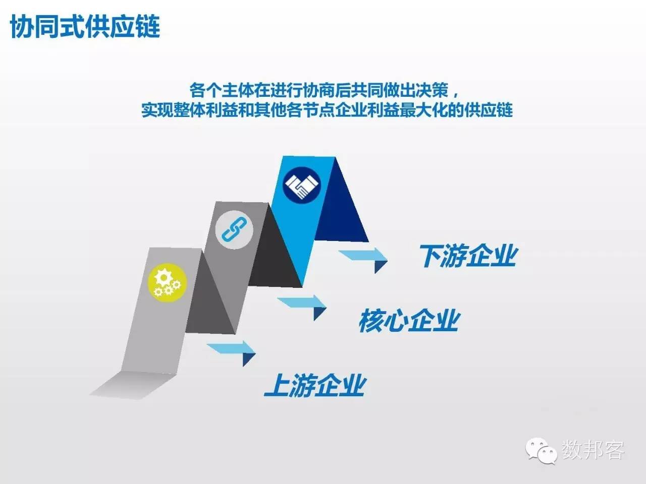 大数据在物流行业的应用ppt,大数据在物流供应链的应用ppt