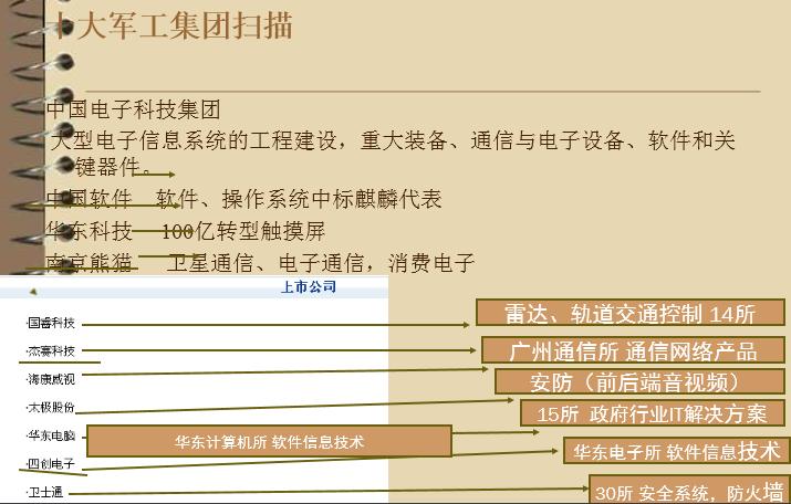 军工投股龙头股,2023军工股名单一览表