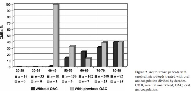 脑出血多长时间可以抗栓治疗,抗凝药引起的脑出血如何治疗