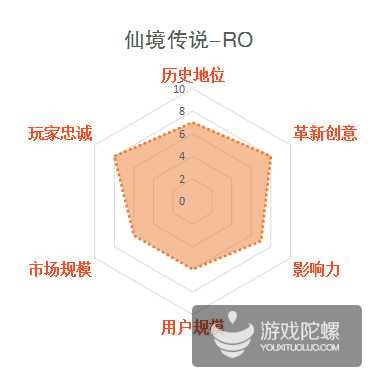 缃戞父鐨勭幇鐘跺強鏈潵鍙戝睍娓告垙鎺ㄨ崘,褰卞搷鍥藉唴娓告垙鐣岀殑鍗佸ぇ缃戞父