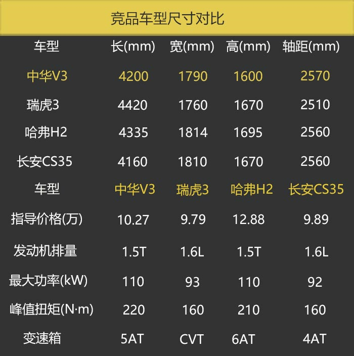 华晨中华v3试驾评测,华晨中华v3测评