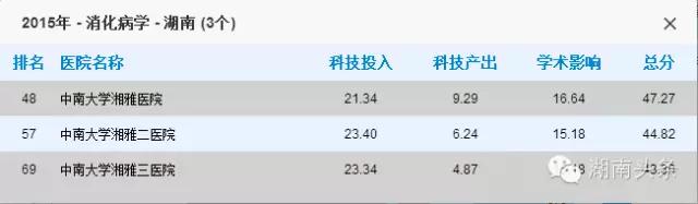 湖南十大医院排名,湖南最厉害的医院