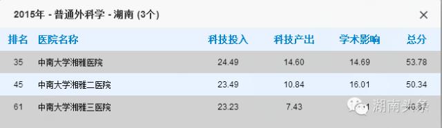 湖南十大医院排名,湖南最厉害的医院