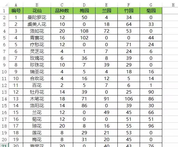 excel100个常用技巧自动排序,excel中的6个经典排序技巧解读