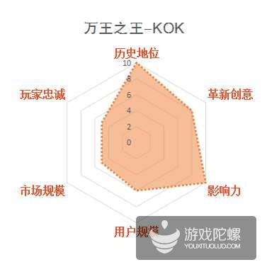 影响中国网游业发展30款游戏，谁最不该出现在榜单？