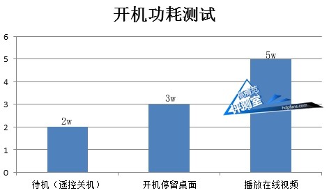 小米盒子3增强版评测,小米盒子3增强版什么也看不了