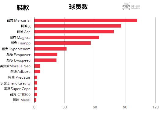 足球大钉鞋推荐前十名,什么足球鞋适合传球