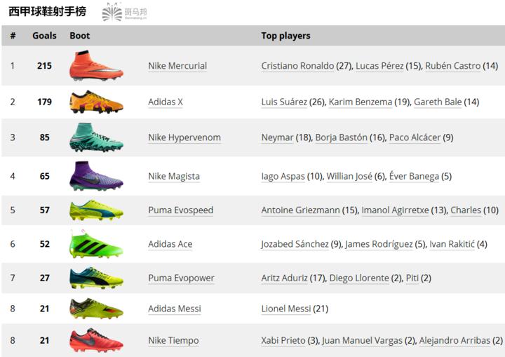 什么足球鞋球感好,什么足球鞋实战好大钉