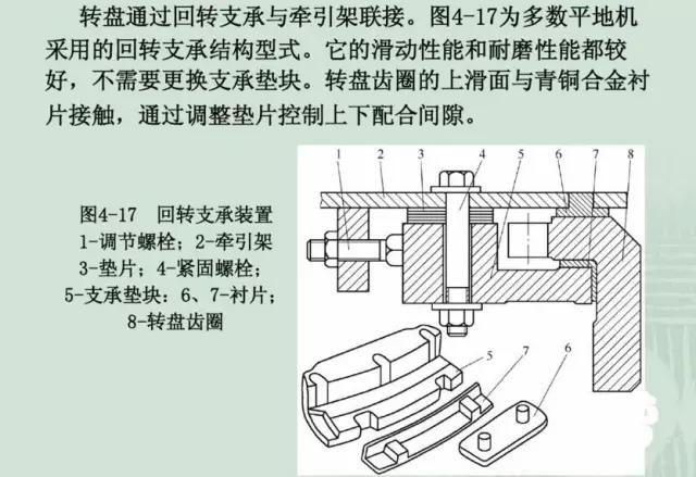 重新了解平地机！