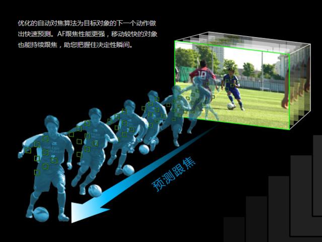 佳常变fun:MWC2016上瞩目的拍照新科技