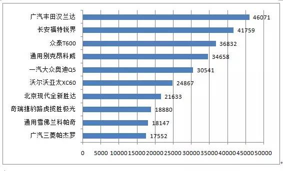 最新款汽车排名前十品牌车型大全,2015年畅销的车型排行