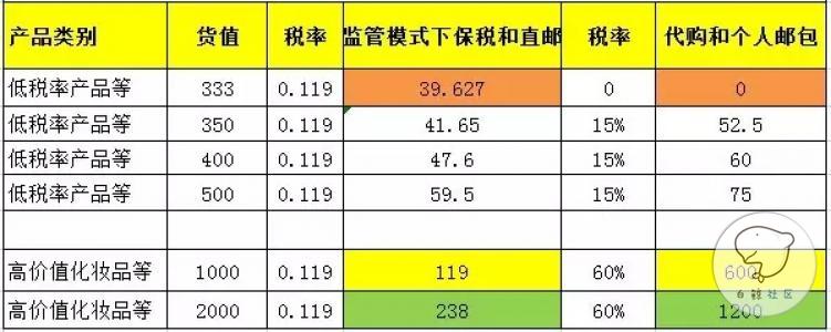 行邮税税率表2023,行邮税率