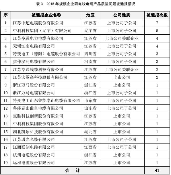 2016年电线电缆价格表,电线电缆国内外现状